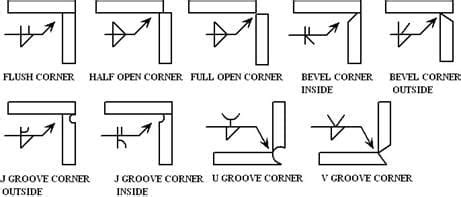 welding sheet metal corners|corner joint weld symbol.